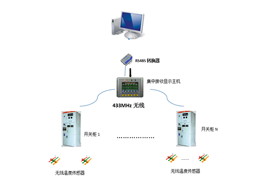 ZLCW-160（無(wú)線(xiàn)測(cè)溫主機(jī)）